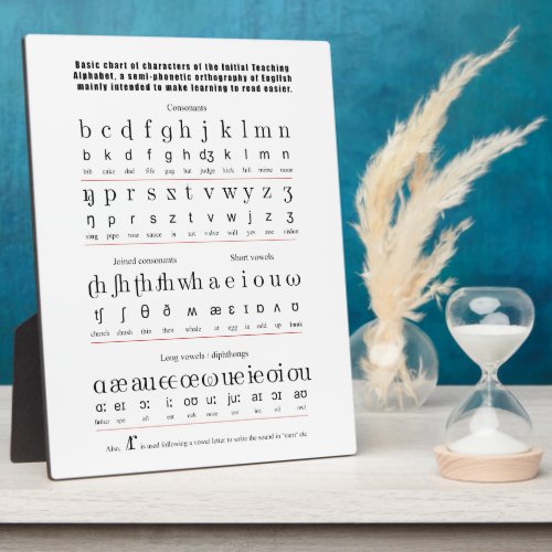 Initial Teaching Alphabet English Language Chart Plaque