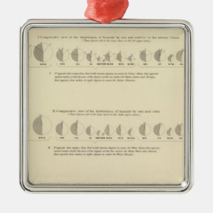 Insane, Statistical US Lithograph 1870 Metal Ornament