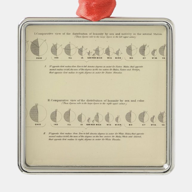 Insane, Statistical US Lithograph 1870 Metal Ornament (Front)
