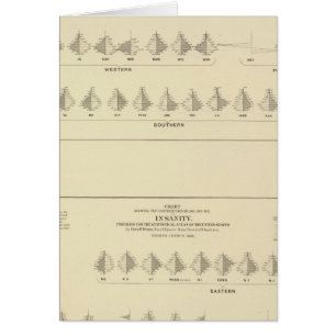 Insanity, Statistical US Lithograph Cards