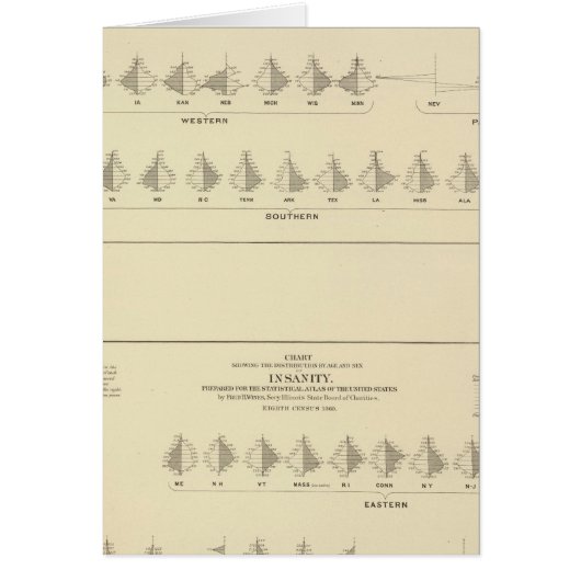 Insanity, Statistical US Lithograph Cards (Front)