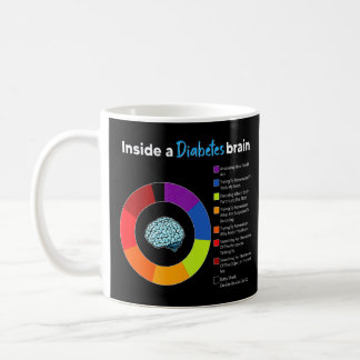 Inside A Diabetes Brain Diabetes Awareness Diabeti Coffee Mug