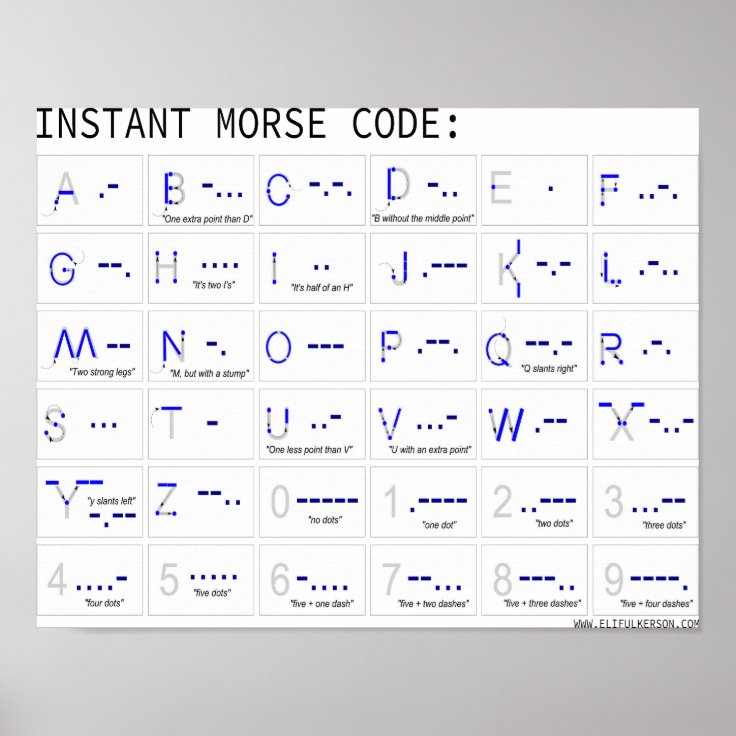 Instant Morse Code Poster | Zazzle