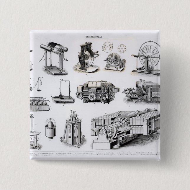 Instruments to  Discovery and Use of Pinback Button (Front)