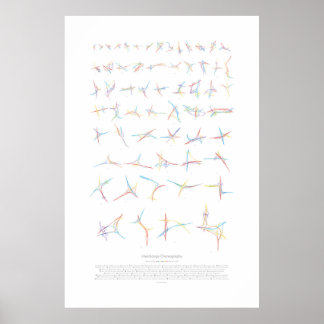 Interchange Choreography Poster