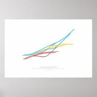Interchange Choreography: Virginia Beach, VA, US Poster