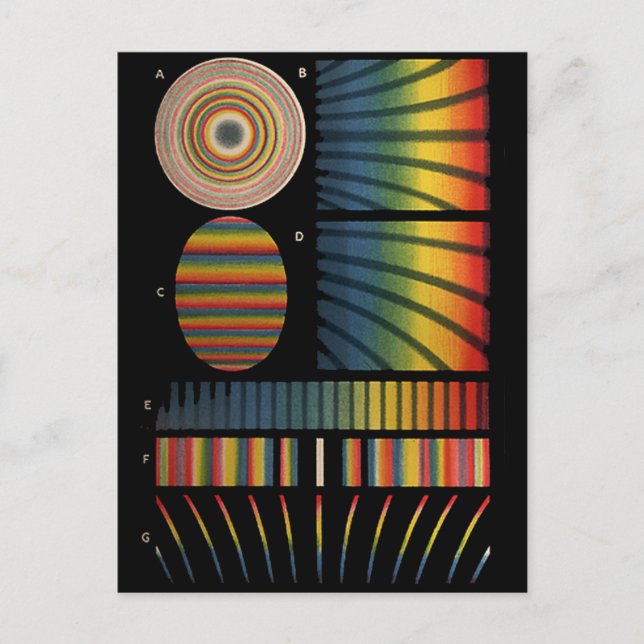 Interference Patterns Postcard (Front)