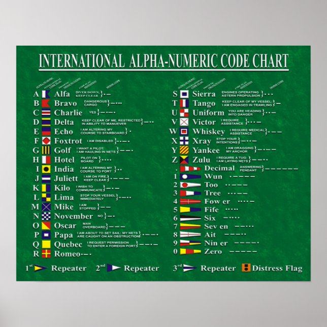 International Alpha-Numeric Code Chart (Front)