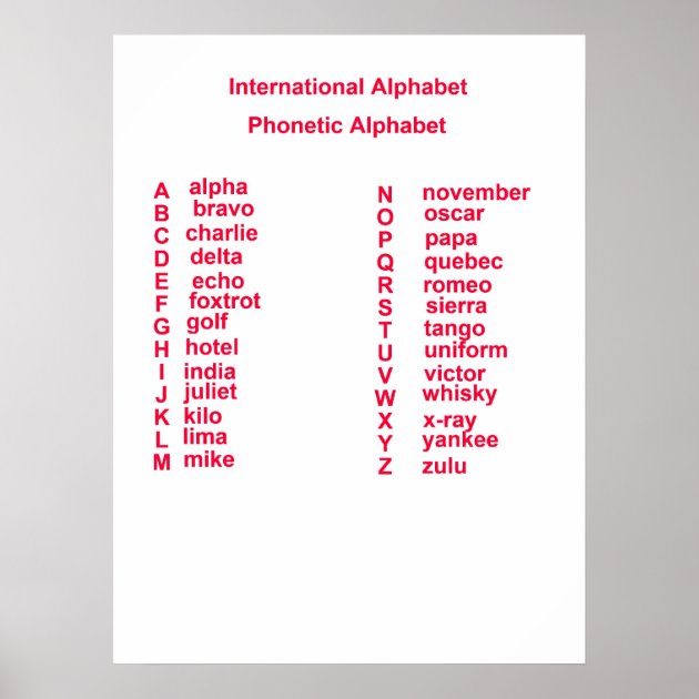 international spelling alphabet chosen