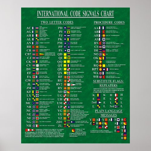 International Code Signals Chart