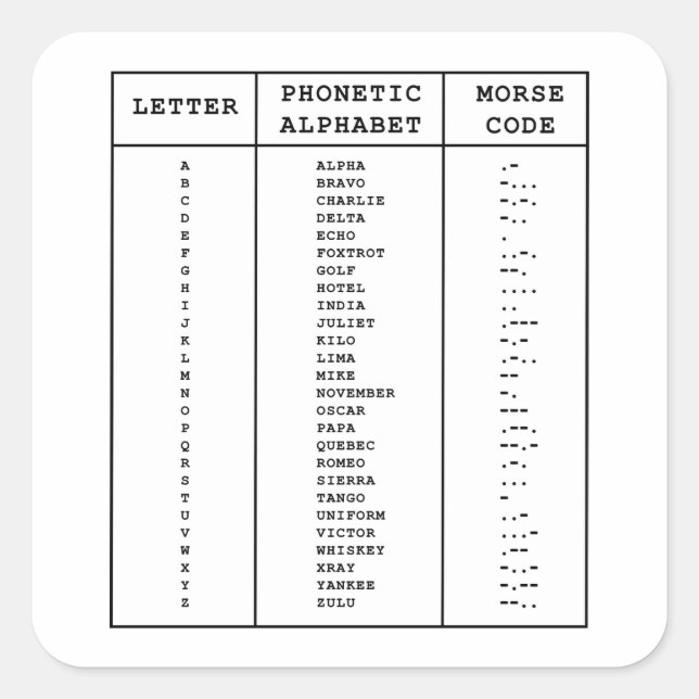 International Phonetic Alphabet / Morse Code Square Sticker (Front)