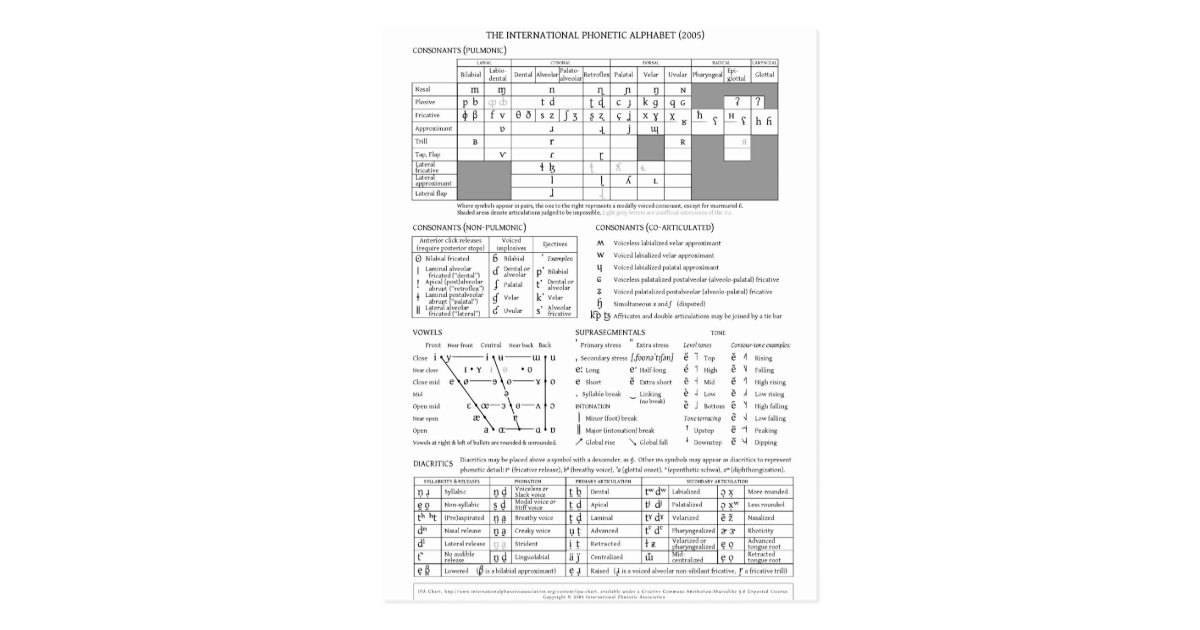 International Phonetic Alphabet Online : International Phonetic