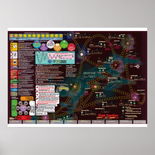 Interstellar Poster_Map 3nd Edition High Frontier Poster