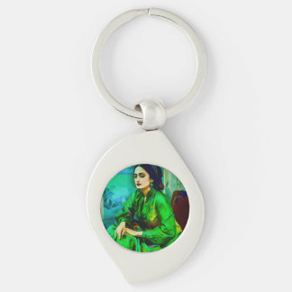 Introspection  keychain