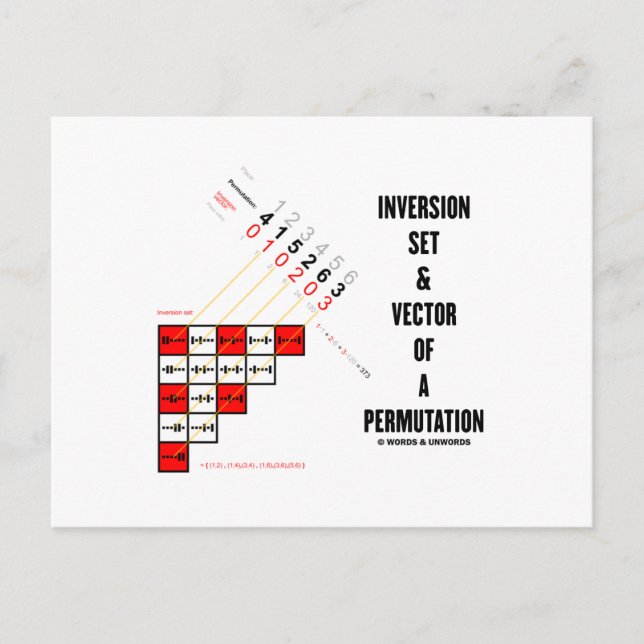 Inversion Set & Vector Of A Permutation Postcard (Front)