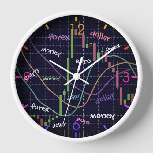 Investors Time Clock