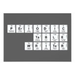 Periodic
 Table
 Writer  Invitations