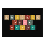 Periodic
 Table
 Writer  Invitations