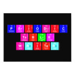 Periodic
 Table
 Writer  Invitations