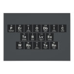 Periodic
 Table
 Writer  Invitations