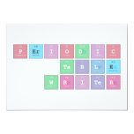 Periodic
 Table
 Writer  Invitations
