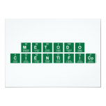 metodo
 cientifico  Invitations