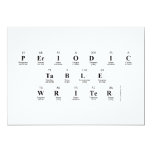Periodic
 Table
 Writer  Invitations