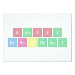 Happy
 birthday  Invitations