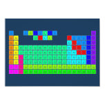 H  PERIODIC       HE
 LIBE   TABLE   BC|N|OFNE
 NAMG          ALSIPS|CLAR
 KCASCTIVCRMNFECONICUZNGAGEASSEBRKR
 RBSRYZRNBMOTCRURHPDAGCDINSNSBTEIXE
 CSBA1HFTAWREOSIRPTAUHGTLPBBIPOATRN
 FRRA2RFDBSGBHHSMTDSRGCNNHFLMCLVTSOG
 /\1LACEPRNDPMSMEUGDTBDYHOERTMYBLU
 \/2ACTHPAUNPPUAMCMBKCFESFMMDNOLR  Invitations