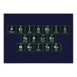 Periodic
 Table
 Writer  Invitations