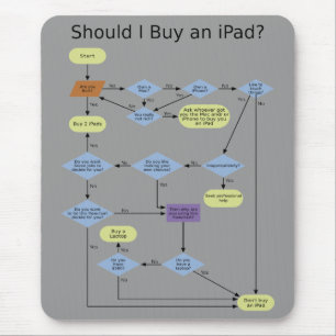 iPad Buying Flowchart Mouse Pad