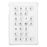 abc|d
 efg
 hijk
 lm|nop
 qrs
 tuv
 wxyz  iPad Mini Cases