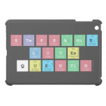Stephanie 
 Loves
 Quentin  iPad Mini Cases