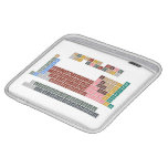 Periodic table
 -Of elements-
 H                He
 LiBe          BC|N|OFNe
 NaMg          AlSiP|S|ClAr
 KCaScTiVCrMnFeCoNiCuZnGaGeAsSeBrKr
 RbSrYZrNbMoTcRuRhPdAgCdInSnSbTeIXe
 CsBa*HfTaWReOsIrPtAuHgTlPbBiPoAtRn
 FrRa⁑RfDbSgBhHsMtDsRgCnNhFlMcLvTsOg
 
 *LaCePrNdPmSmEuGdTbDyHoErTmYbLu
 ⁑AcThPaUNpPuAmCmBkCfEsFmMdNoLR  iPad Sleeves