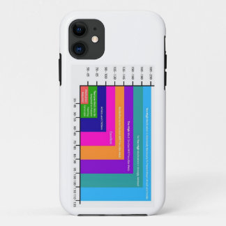 iphone 11 blood pressure chart case
