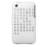 ABCDEFGH
 IJKLMNDO
 PQRSTUV
 WXYZM 
 NC ARATAS
 BEBACACLCECU
 ESFRGAGEINLILA
 MONINOPARARUSE
 SITA
   iPhone 3G/3GS Cases iPhone 3 Covers