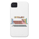 Periodic table
 -Of elements-
 H                He
 LiBe          BC|N|OFNe
 NaMg          AlSiP|S|ClAr
 KCaScTiVCrMnFeCoNiCuZnGaGeAsSeBrKr
 RbSrYZrNbMoTcRuRhPdAgCdInSnSbTeIXe
 CsBa*HfTaWReOsIrPtAuHgTlPbBiPoAtRn
 FrRa⁑RfDbSgBhHsMtDsRgCnNhFlMcLvTsOg
 
 *LaCePrNdPmSmEuGdTbDyHoErTmYbLu
 ⁑AcThPaUNpPuAmCmBkCfEsFmMdNoLR  iPhone 4 Cases