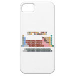 Periodic table
 -Of elements-
 H                He
 LiBe          BC|N|OFNe
 NaMg          AlSiP|S|ClAr
 KCaScTiVCrMnFeCoNiCuZnGaGeAsSeBrKr
 RbSrYZrNbMoTcRuRhPdAgCdInSnSbTeIXe
 CsBa*HfTaWReOsIrPtAuHgTlPbBiPoAtRn
 FrRa⁑RfDbSgBhHsMtDsRgCnNhFlMcLvTsOg
 
 *LaCePrNdPmSmEuGdTbDyHoErTmYbLu
 ⁑AcThPaUNpPuAmCmBkCfEsFmMdNoLR  iPhone 5 Cases
