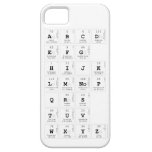 abc|d
 efg
 hijk
 lm|nop
 qrs
 tuv
 wxyz  iPhone 5 Cases