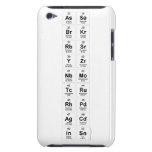 asse
 brkr
 rbsr
 yzr
 nbmo
 tcru
 rhpd
 agcd
 insn  iPod Touch Cases