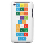 abc
 def
 ghi
 jkl
 mno
 pqr
 stu
 vwx
 yz  iPod Touch Cases