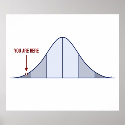 IQ Bell Curve You Are Here Poster