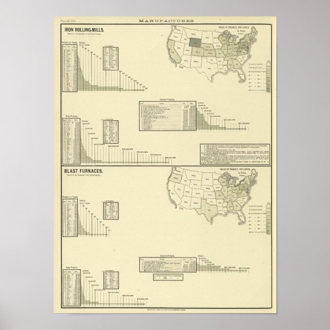 Iron rolling mills and blast furnaces poster (Front)