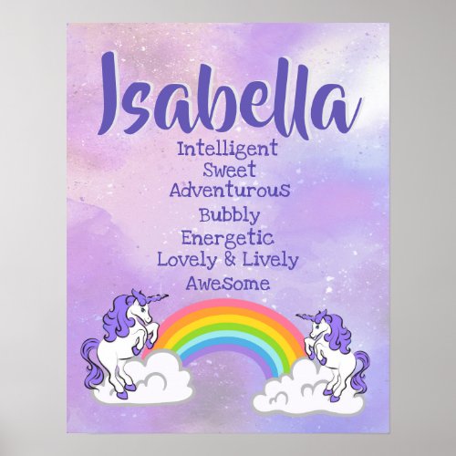 Isabella Name Poster