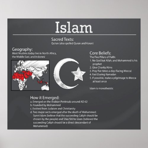 Islam Chalkboard Poster UPDATED