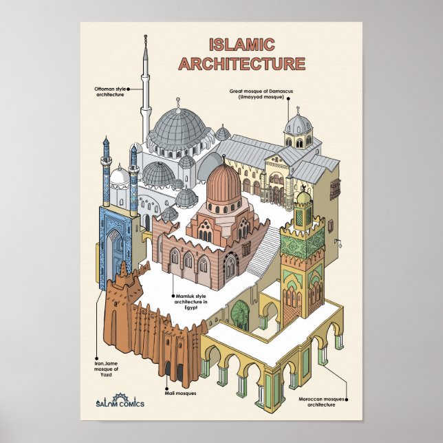 Islamic architecture poster (Front)