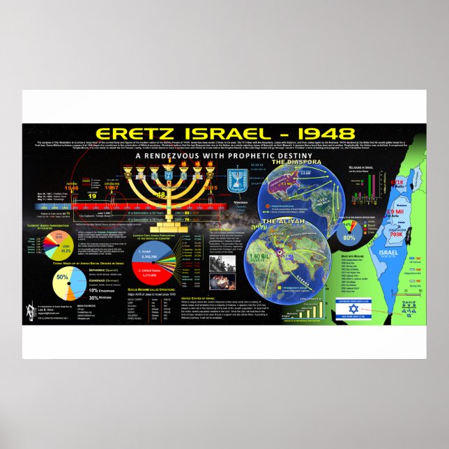 israel poster (Front)