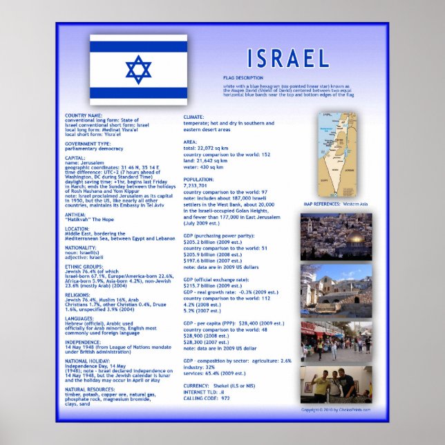 Israel Poster (Front)