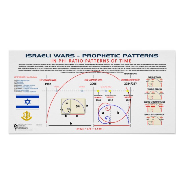 Israel-War-Patterns Poster (Front)