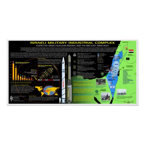 Israels Nuclear Weapon Arsenal Poster